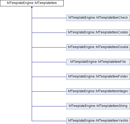 Muster SDK: MTemplateEngine::MTemplateItem Class Reference