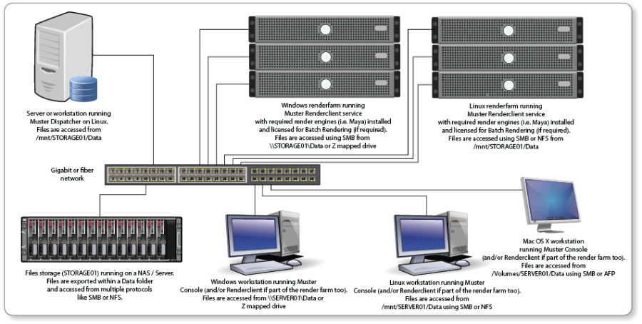 crossplatform_workflow.png crossplatform_workflow.png